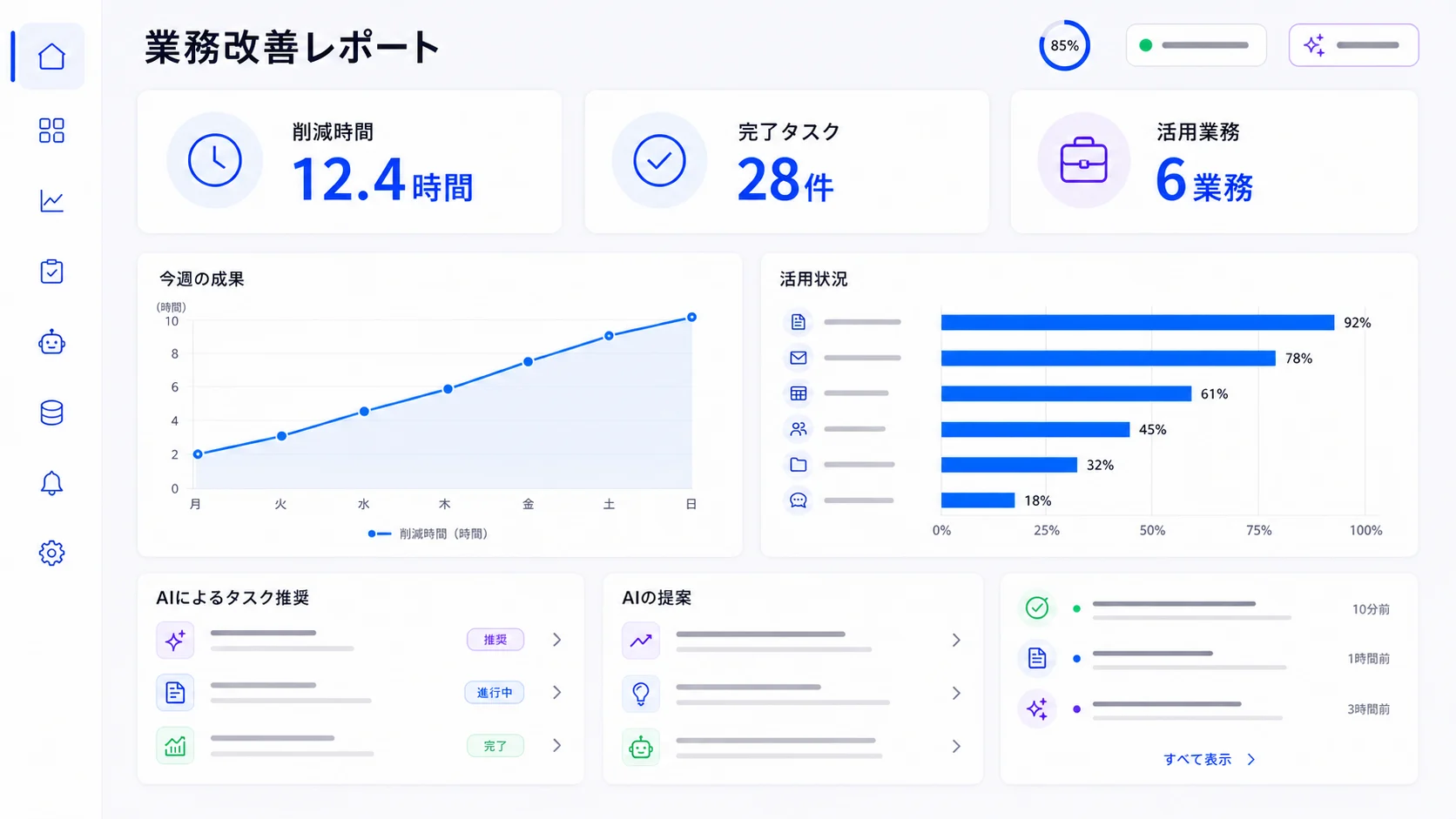 削減時間、完了タスク、活用業務などを一覧できる業務改善レポートのダッシュボード例