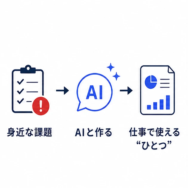 身近な業務課題をAIと一緒に成果物へ変える流れ